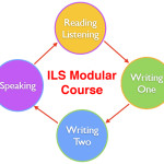 ielts modular