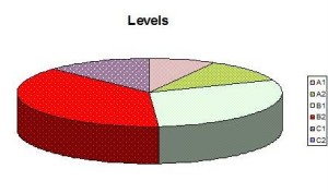 Levels_new2